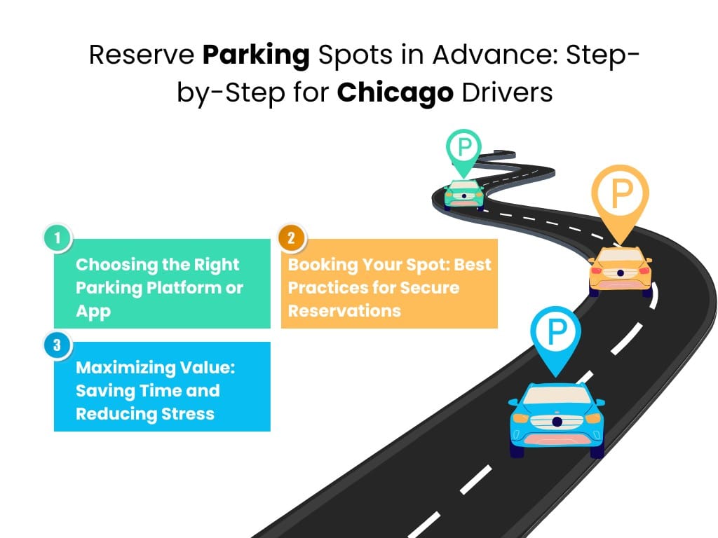 How to Reserve Parking Spots in Advance: Step-by-Step for Chicago Drivers
